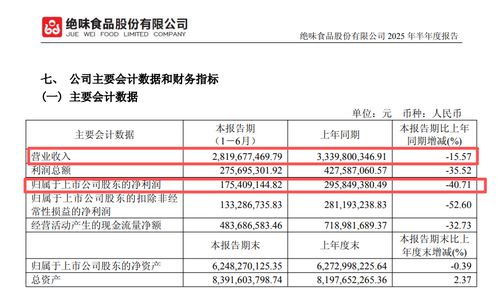 絕味食品停牌背后 鴨脖大王遭遇食品銷(xiāo)售新挑戰(zhàn)
